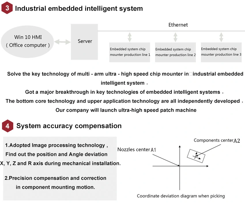 Selling Whole SMT Production Line Solution PCB Production Line SMT Machine 12 LED Take and Place Machine