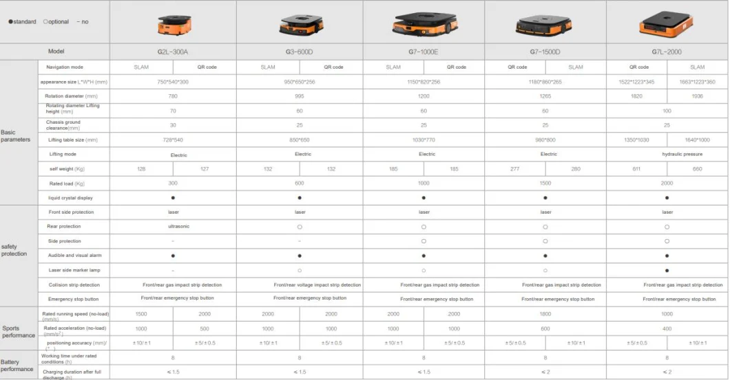 2023 New Technology Industrial Robot Wiiss Qr Code Mobile Robot Agv AMR